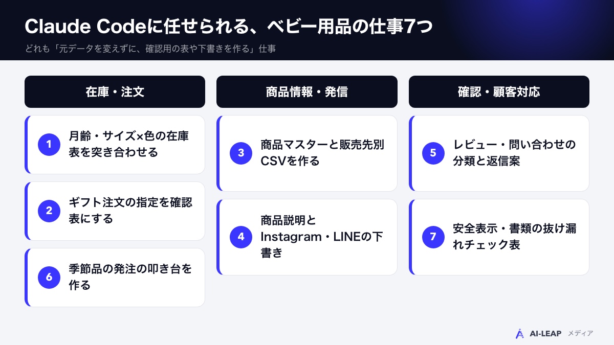 Claude Codeに任せられるベビー用品の仕事7つ