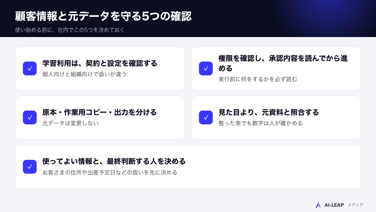 顧客情報と元データを守る5つの確認