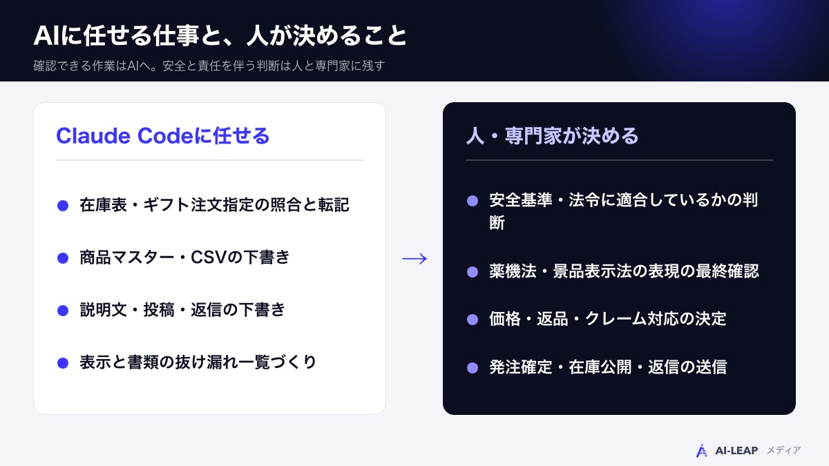 AIに任せる仕事と、人が決めること