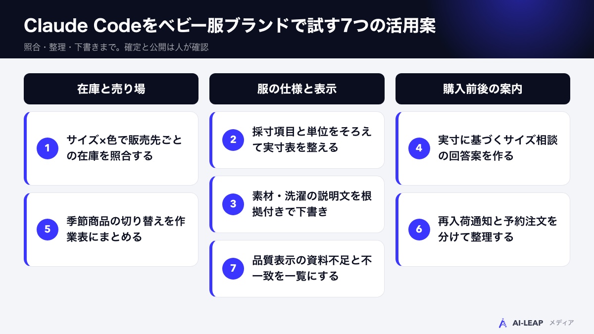 Claude Codeをベビー服ブランドで試す7つの活用案