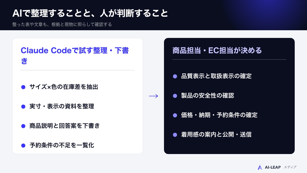 AIで整理することと、人が判断すること