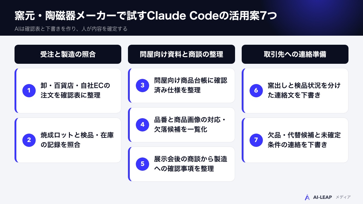 窯元・陶磁器メーカーで試すClaude Codeの活用案7つ