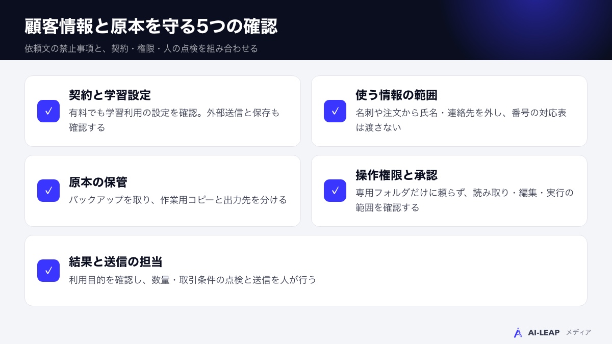 契約・情報の範囲・原本・操作権限・結果と送信を確認する5つのチェック