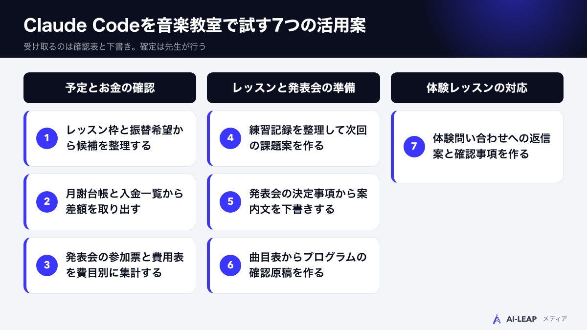 Claude Codeを音楽教室で試す7つの活用案