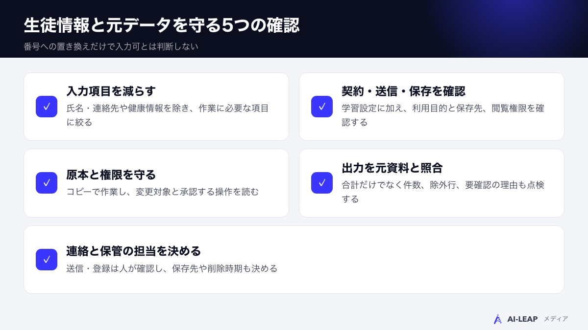 生徒情報と元データを守る5つの確認：入力項目、契約と保存、原本と権限、出力の照合、連絡と保管の担当