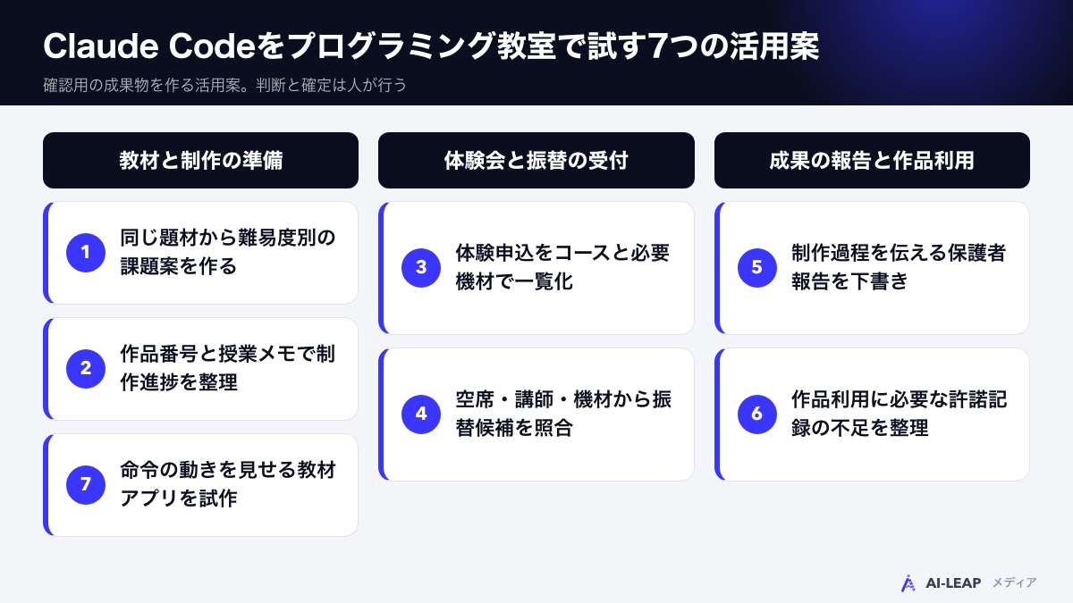 Claude Codeをプログラミング教室で試す7つの活用案