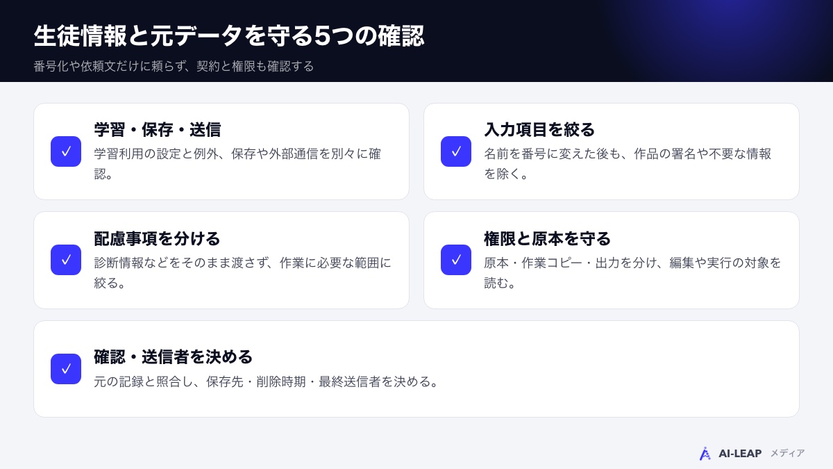 契約とデータ利用、入力項目、配慮事項、操作権限、確認担当。生徒情報と元データを守る5つの確認