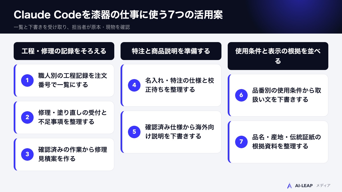 Claude Codeを漆器の仕事に使う7つの活用案