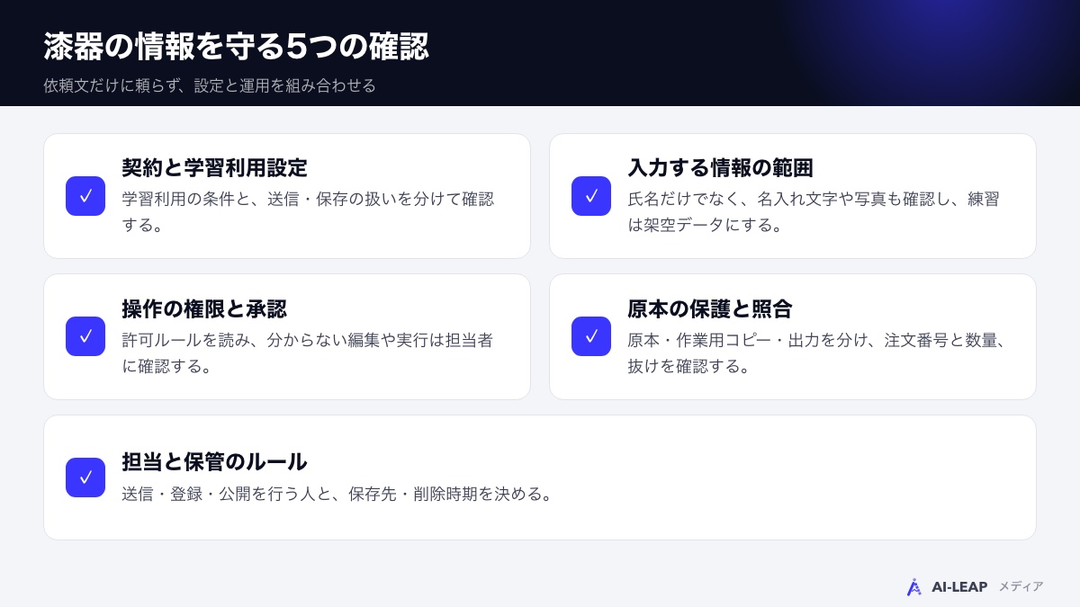 契約と設定、入力範囲、操作権限、原本との照合、担当と保管。漆器の情報を守る5つの確認