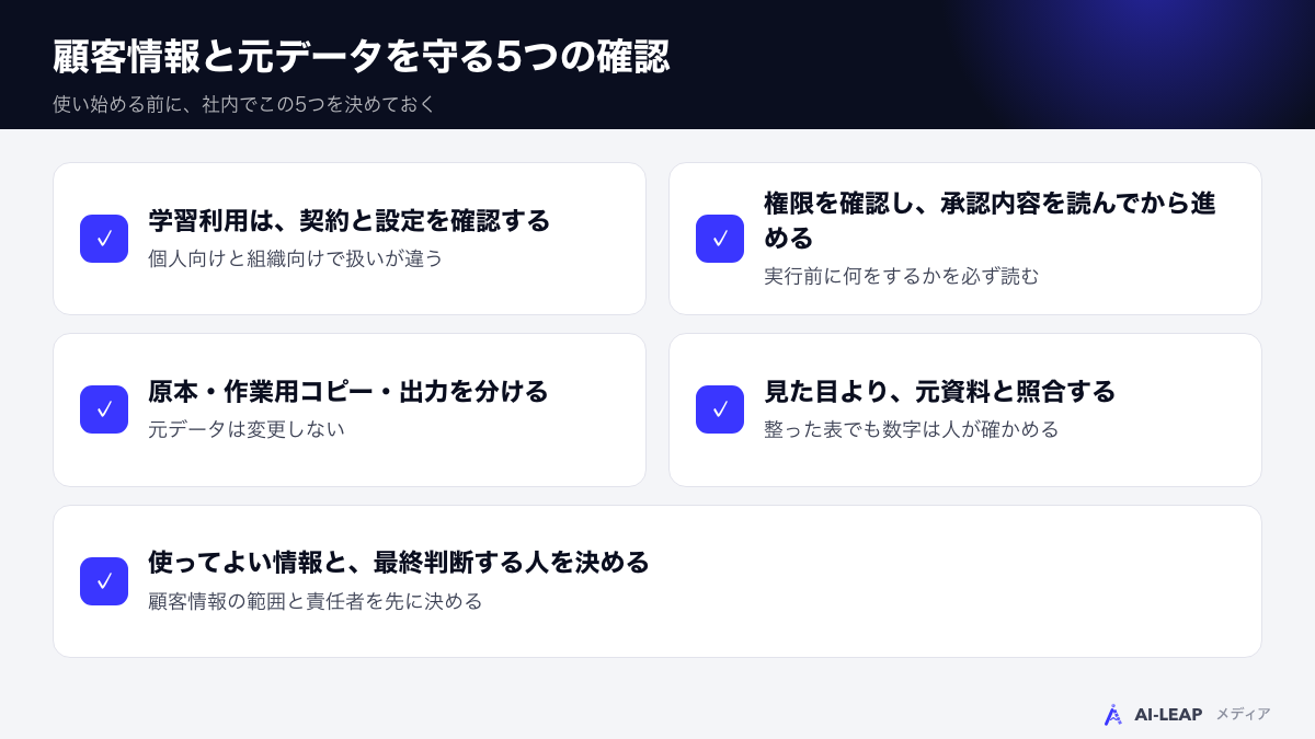 顧客情報と元データを守る5つの確認