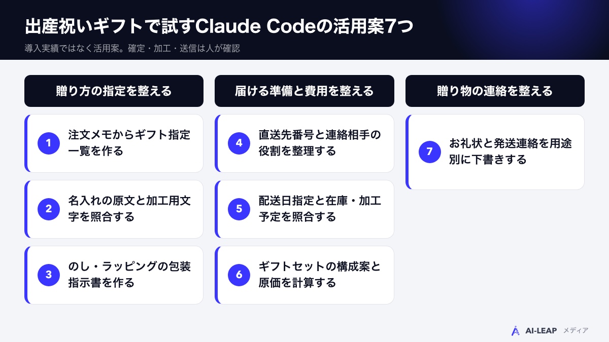 出産祝いギフトで試すClaude Codeの活用案7つ