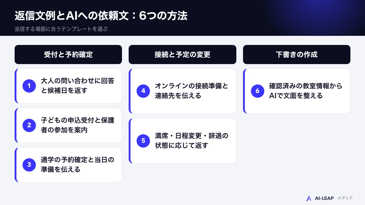場面別の返信文例とAIへの依頼文を使う6つの方法