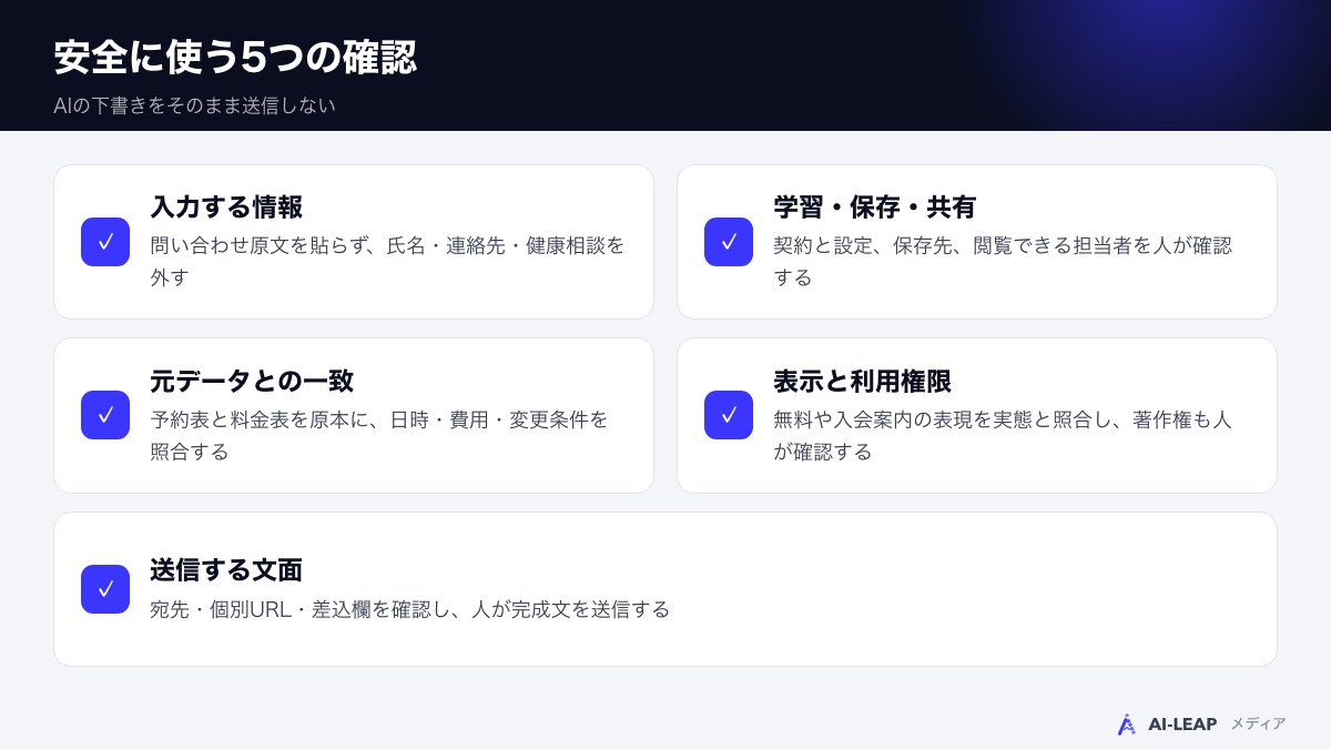 安全に使うための5つの確認