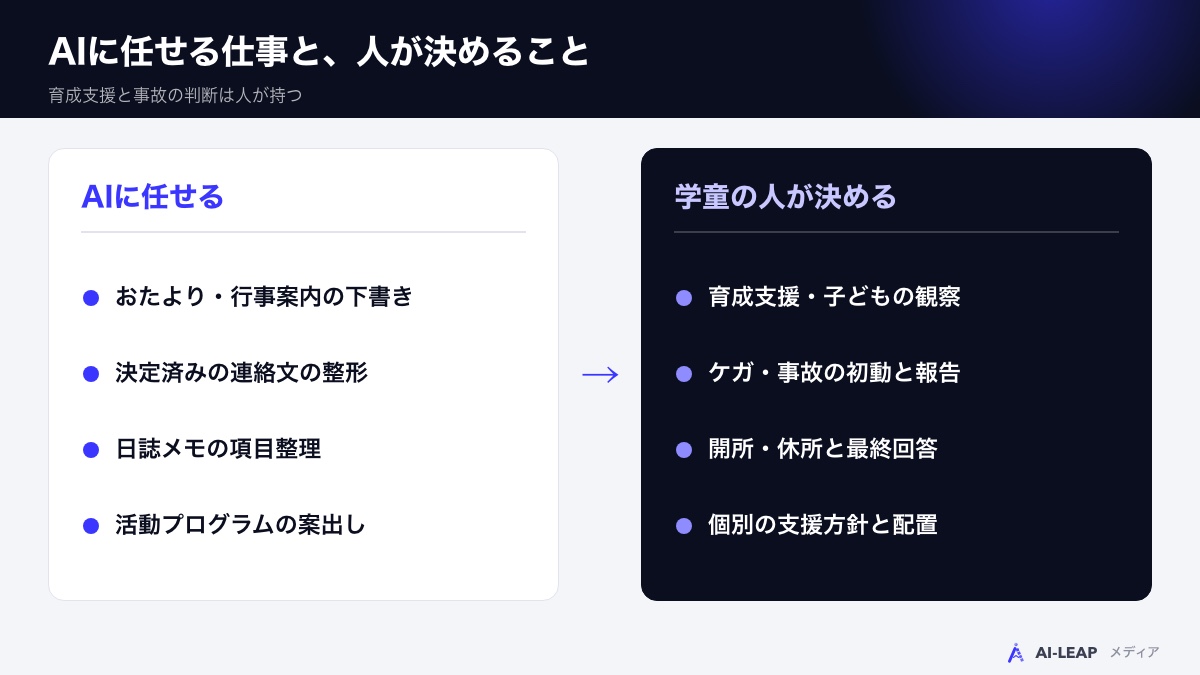 AIに任せる仕事と、人が決めること
