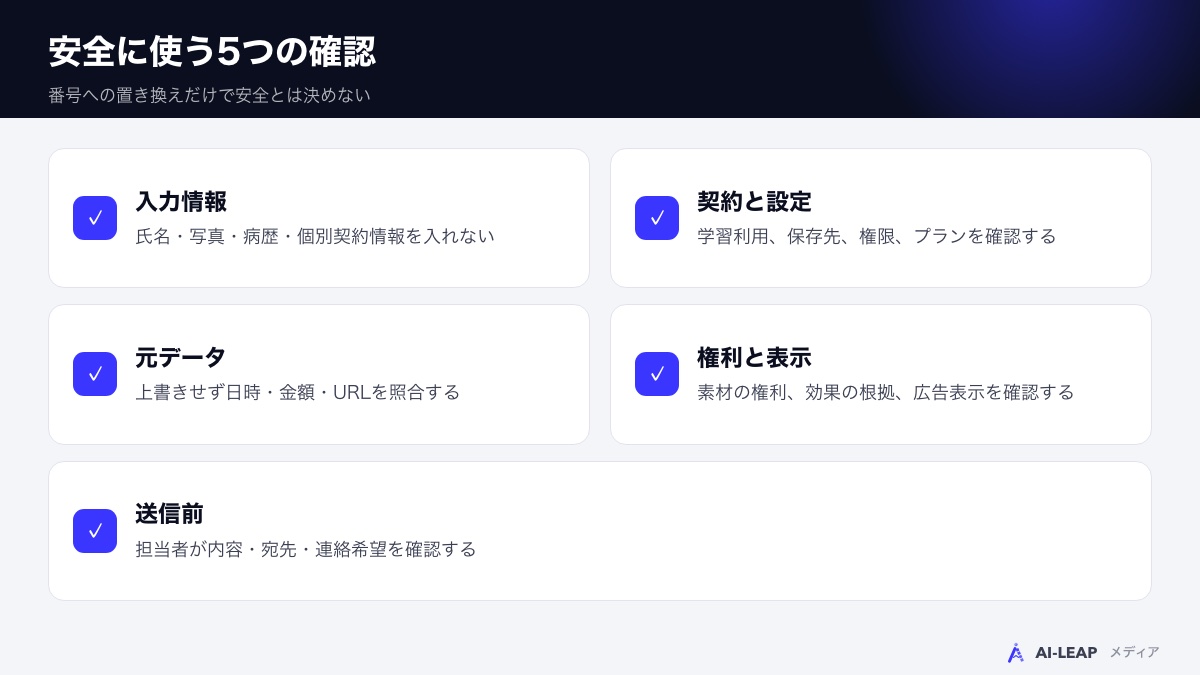 安全に使う5つの確認：入力・契約設定・元データ・権利表示・送信前