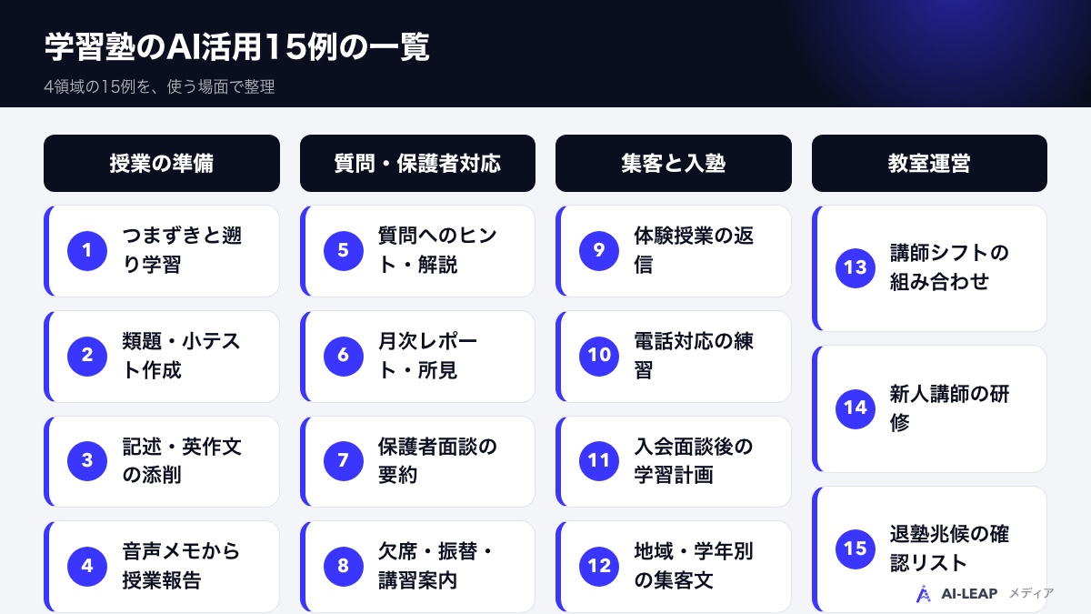 指導・保護者対応・集客と入塾・教室運営で試す15の方法