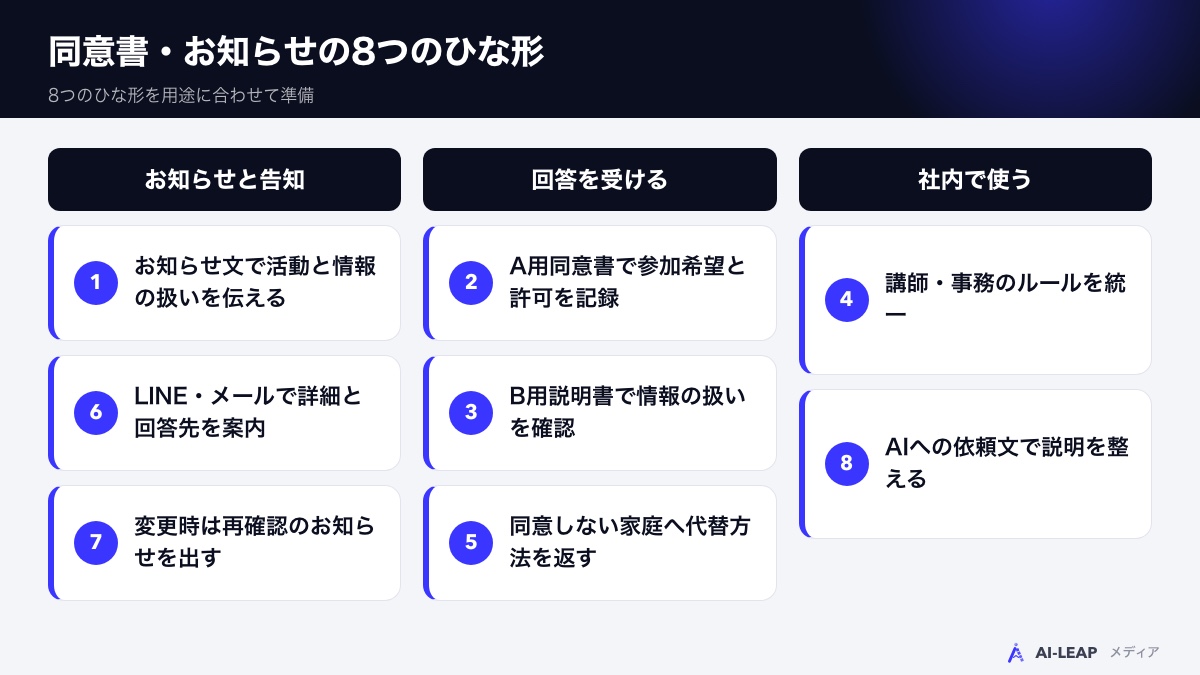 保護者への説明・回答と教室内の運用に使う8つのひな形
