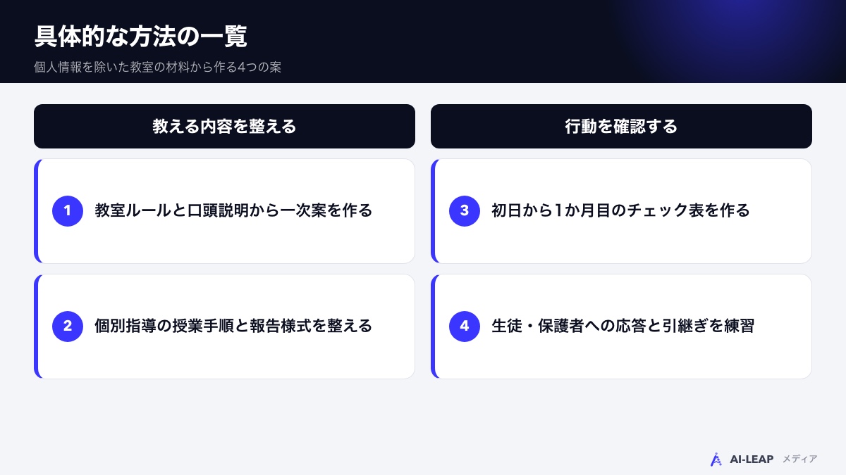 マニュアル・授業報告・チェック表・応答練習を作る4つの方法