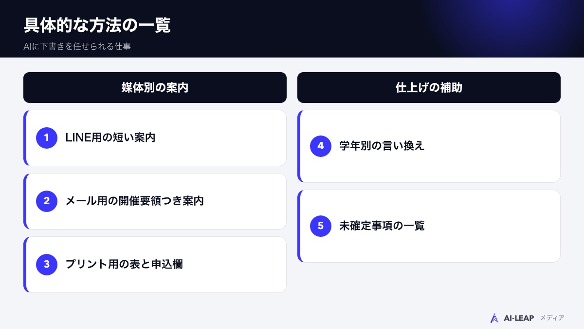 冬期講習の案内づくりでAIに下書きを任せられる仕事の一覧