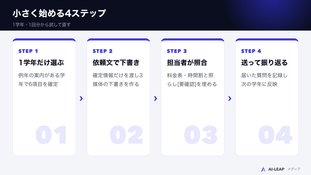 冬期講習の案内づくりを小さく始める4ステップ