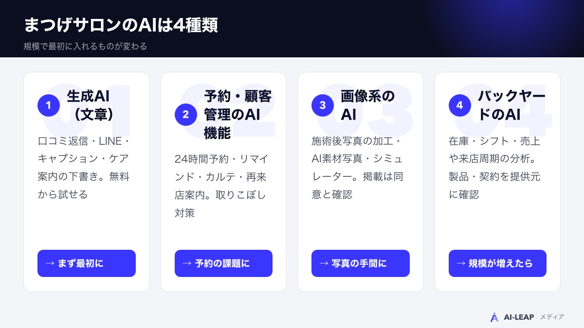 まつげサロンのAI導入の4種類と、できること