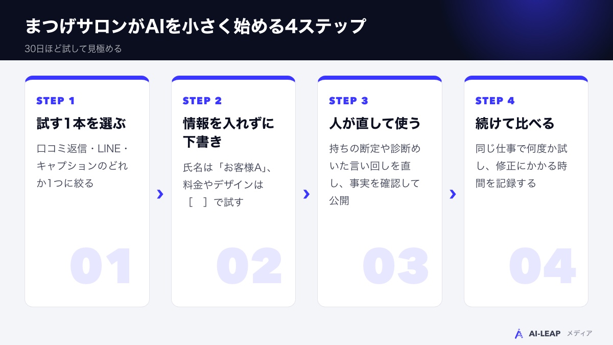 まつげサロンがAIを小さく始める4ステップ