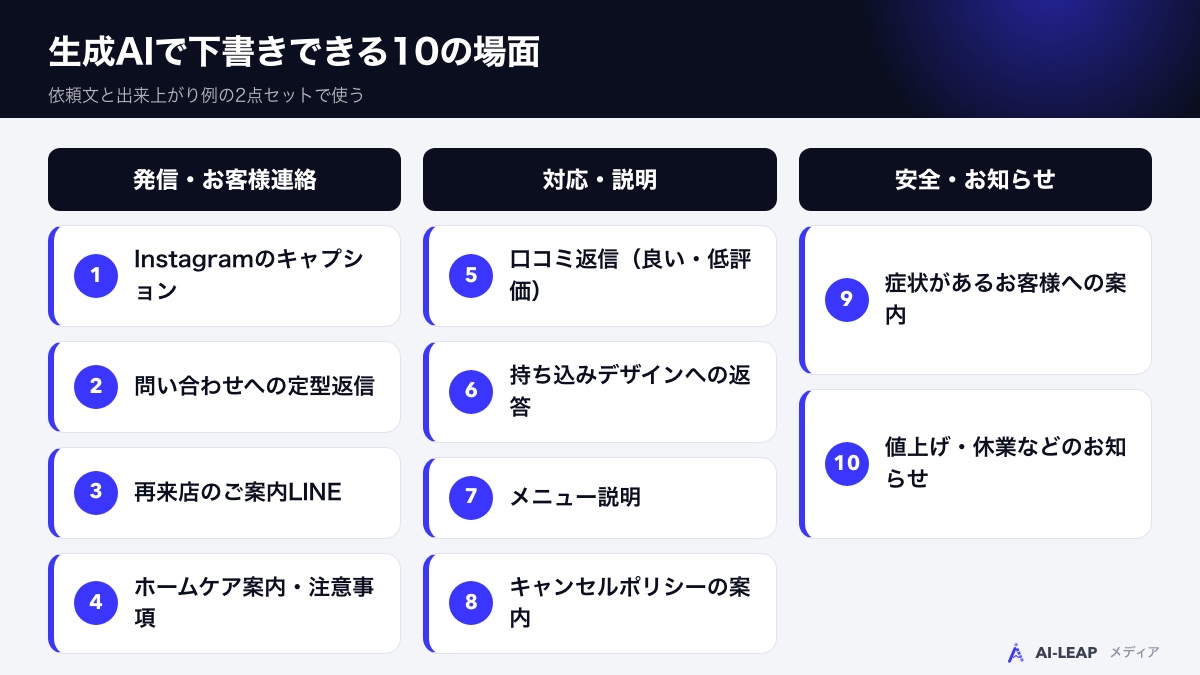 生成AIで下書きできる、ネイルサロンの10の場面