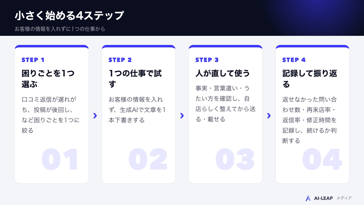 ネイルサロンがAIを小さく始める4ステップ