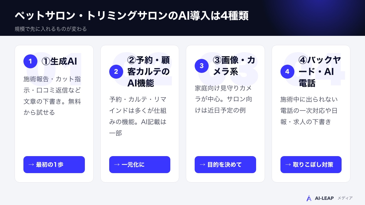 ペットサロン・トリミングサロンのAI導入は4種類