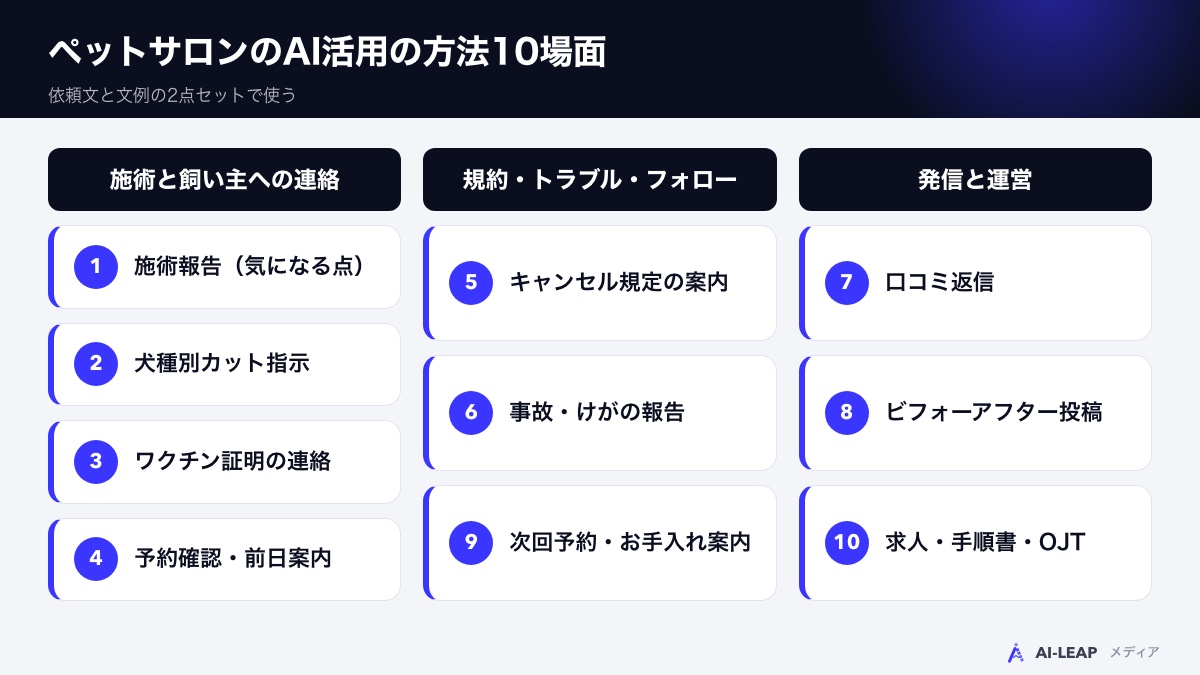 ペットサロン・トリミングサロンのAI活用の方法の全体像
