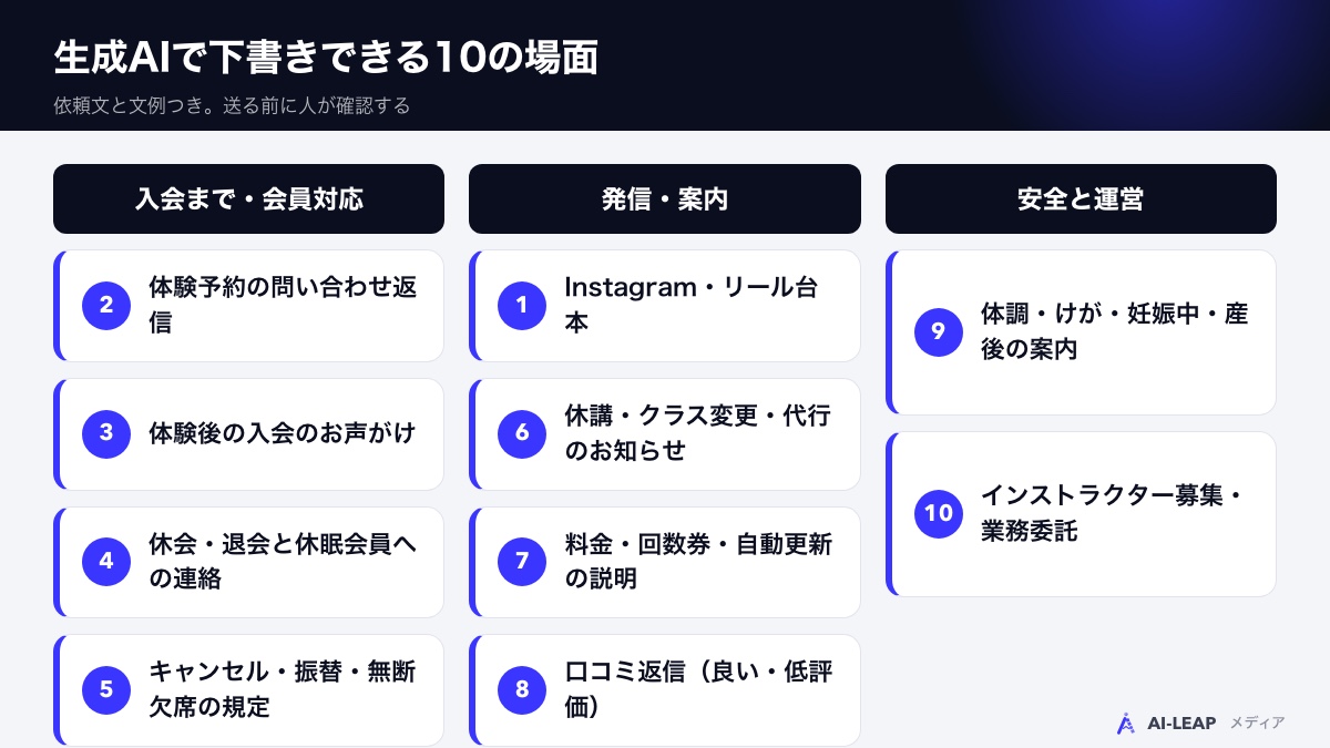 生成AIで下書きできる10の場面
