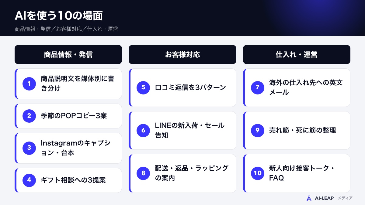 AIを使う10の場面